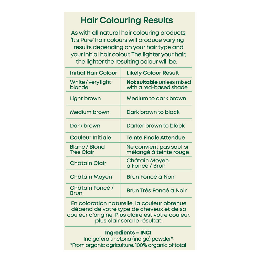 It&#39;s Pure Herbal Hair Colour Indigo Black Results